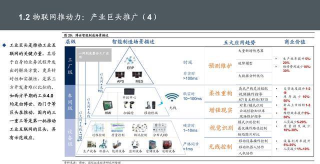 物聯(lián)網(wǎng)位置信息 核心技術(shù)、服務應用與發(fā)展趨勢