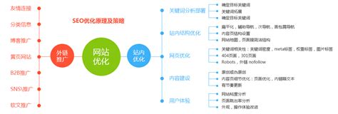 溫州網(wǎng)站關(guān)鍵詞SEO優(yōu)化公司詳解 技術(shù)推廣服務的價值與www.3344.cn免費優(yōu)化解析