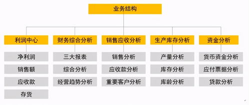 5年財務老員工痛心疾首 早遇舜元工程信息協同平臺，何至于因加班凄涼辭職