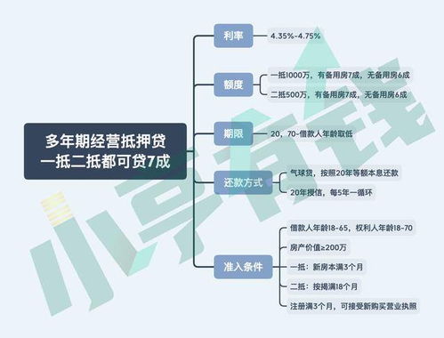 年化利率4.35%起，舜元工程協(xié)同平臺(tái)推出二抵也可貸七成新產(chǎn)品